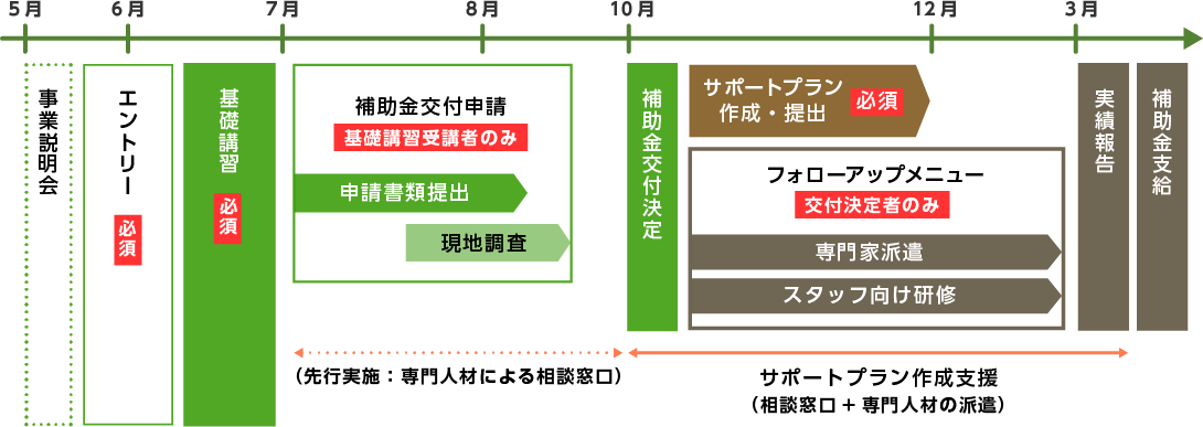 スケジュール表